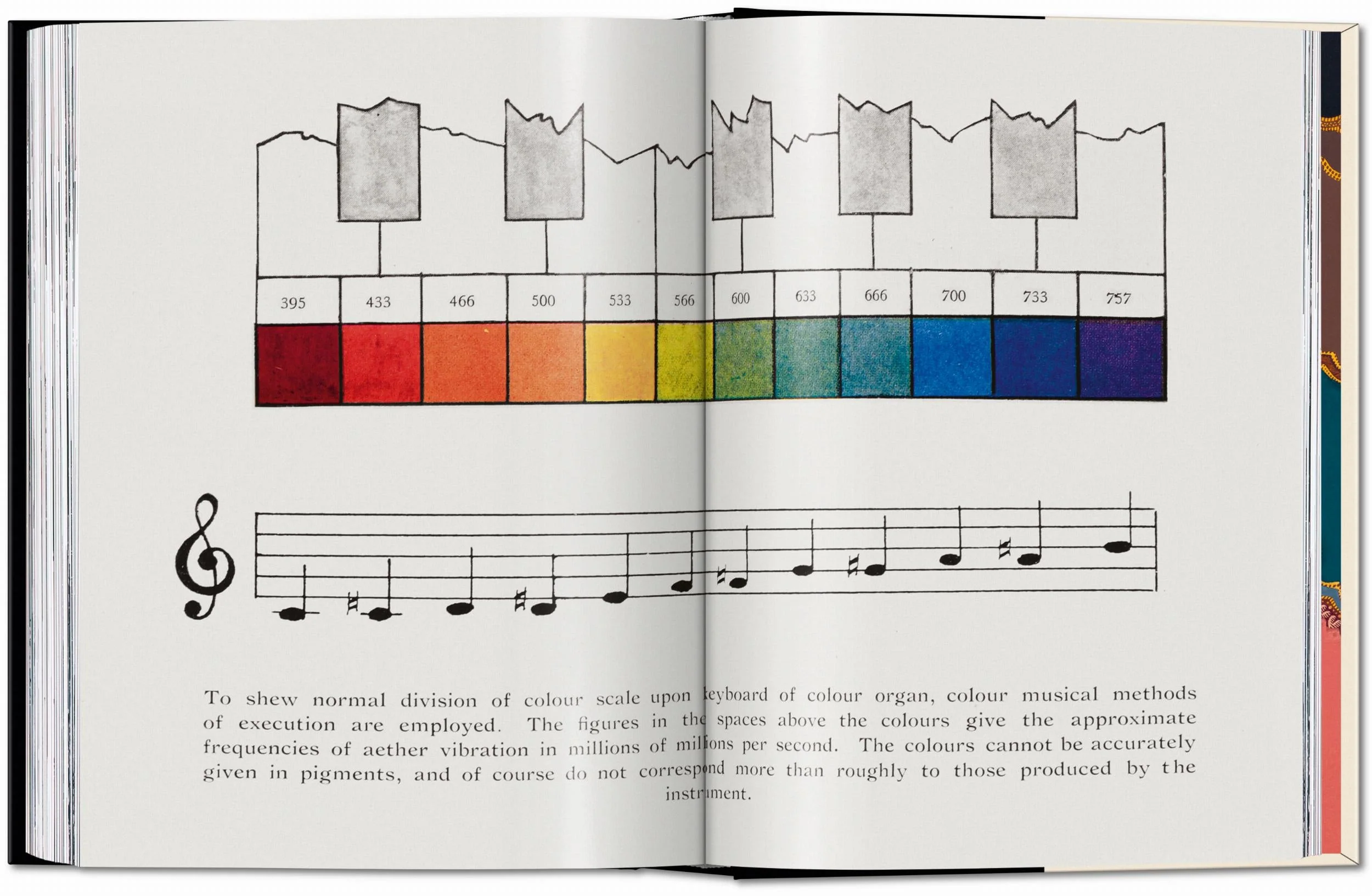 The Book of Colour Concepts. 45th Ed. (German, French, English) - Image 10